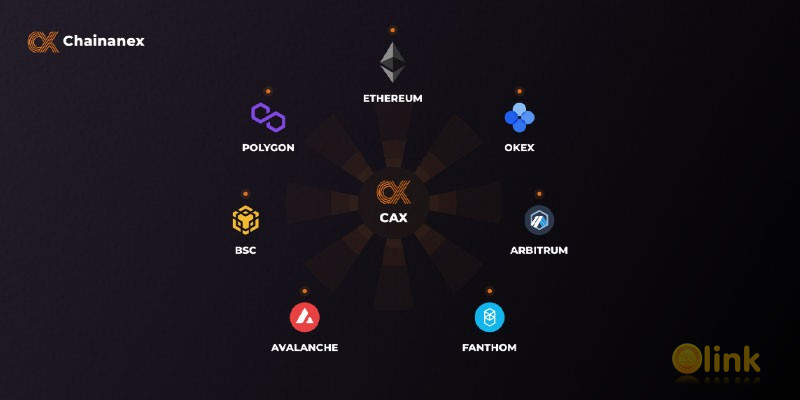 ChainAnex ICO