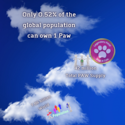 only-0-52-of-the-global-population-can-own-1-paw_thumbnail